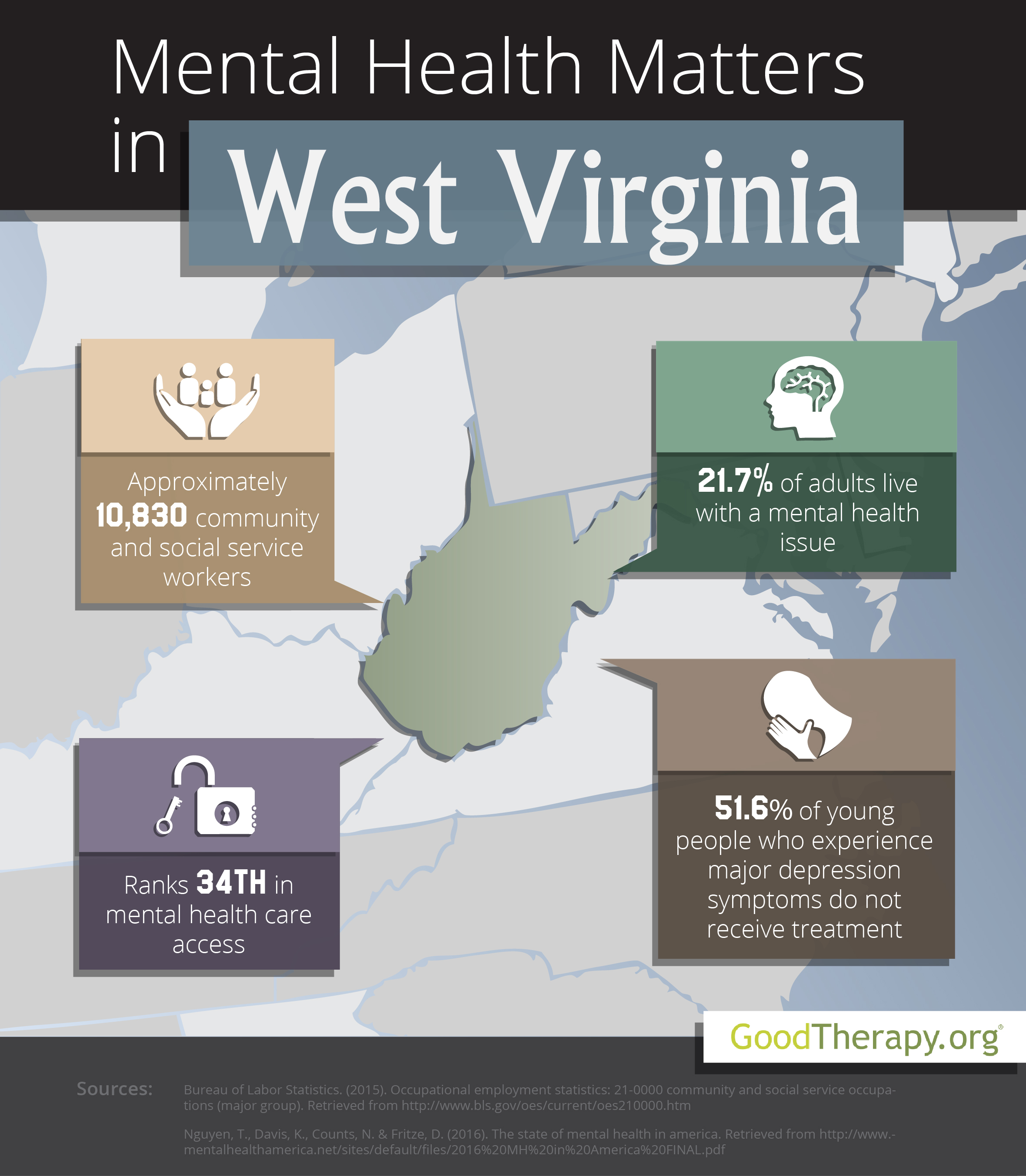 West Virginia Mental Health Statistics